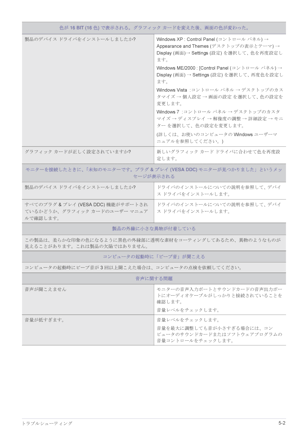 Samsung LF22NEBHBN/XJ manual 色が 16 BIT 16 色 で表示される。グラフィック カードを変えた後、画面の色が変わった。, 製品の外縁に小さな異物が付着している, コンピュータの起動時に「ビープ音」が聞こえる 