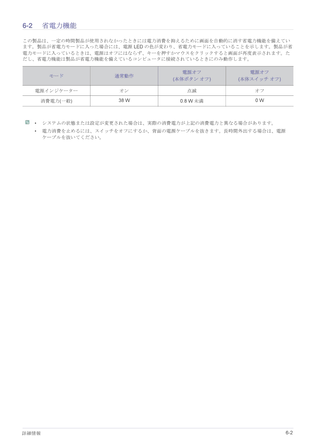 Samsung LF22NEBHBN/XJ, LF22NEBHBNM/XJ manual 2省電力機能, モード 通常動作 電源オフ 