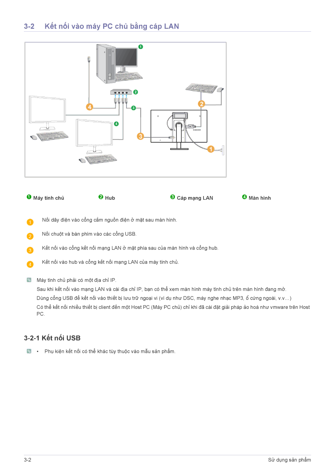 Samsung LF22NEBHBN/XY manual Kết nối vào máy PC chủ bằng cáp LAN, 1 Kết nối USB, Máy tính chủ Hub Cáp mạng LAN Màn hình 