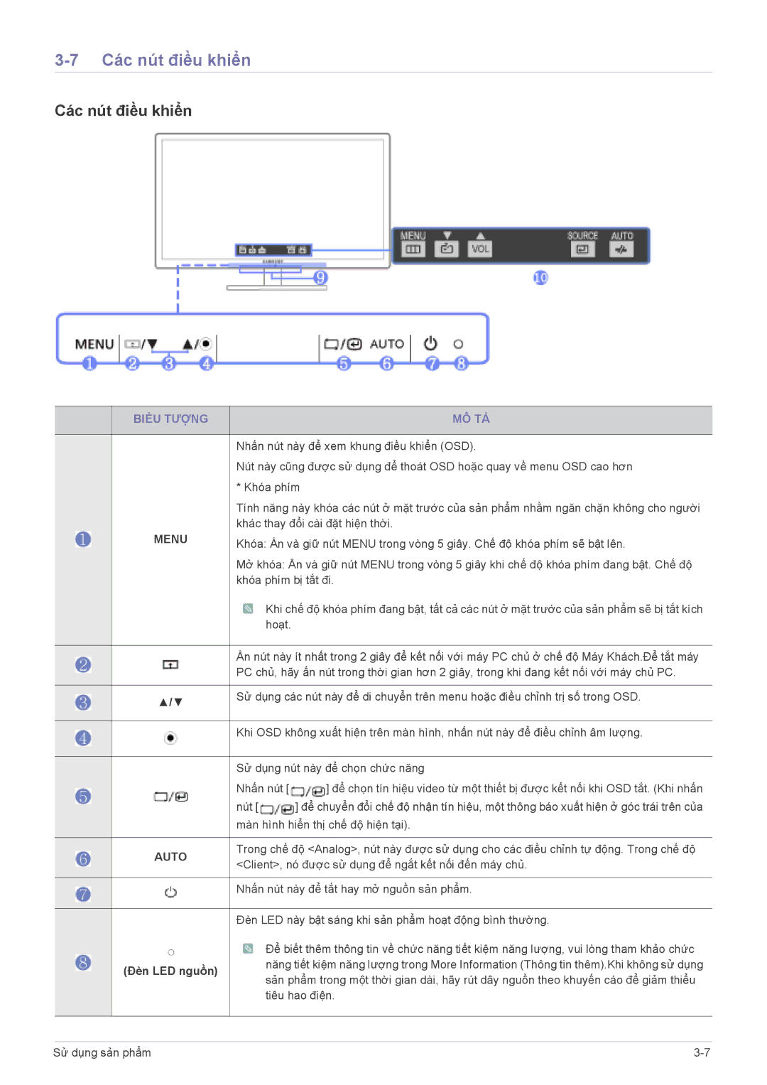 Samsung LF22NEBHBN/XY manual Các nút điều khiển, Biểu Tượng MÔ TẢ, Đèn LED nguồn 