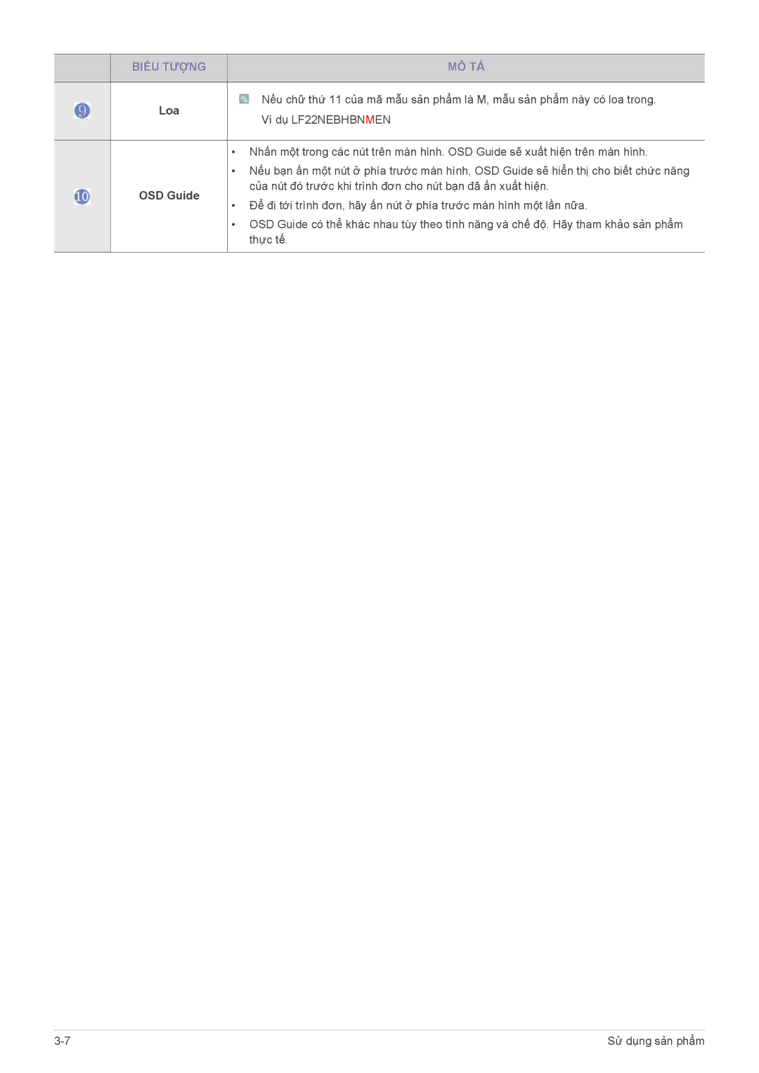 Samsung LF22NEBHBN/XY manual Loa, OSD Guide 