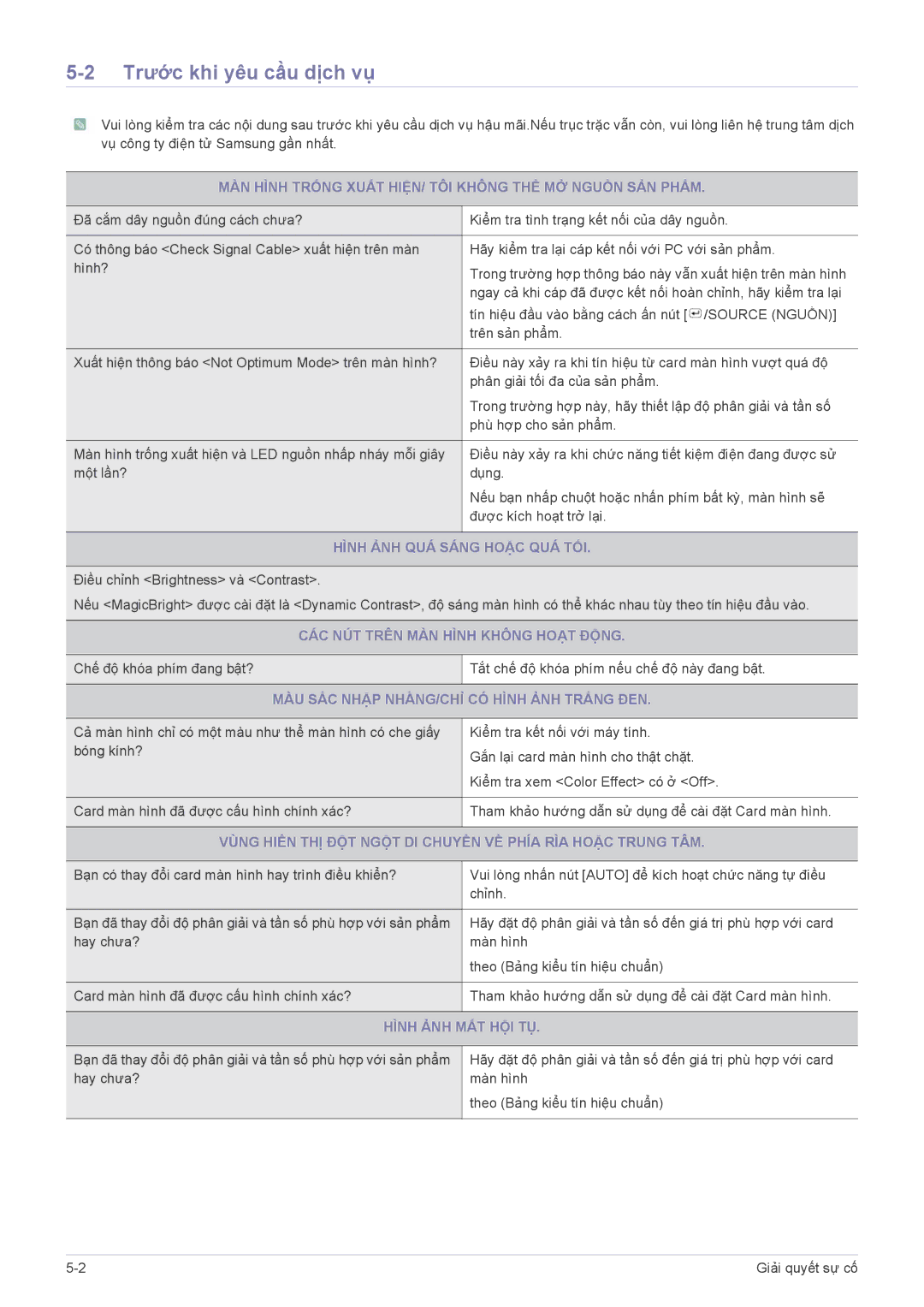 Samsung LF22NEBHBN/XY manual Trước khi yêu cầu dịch vụ 