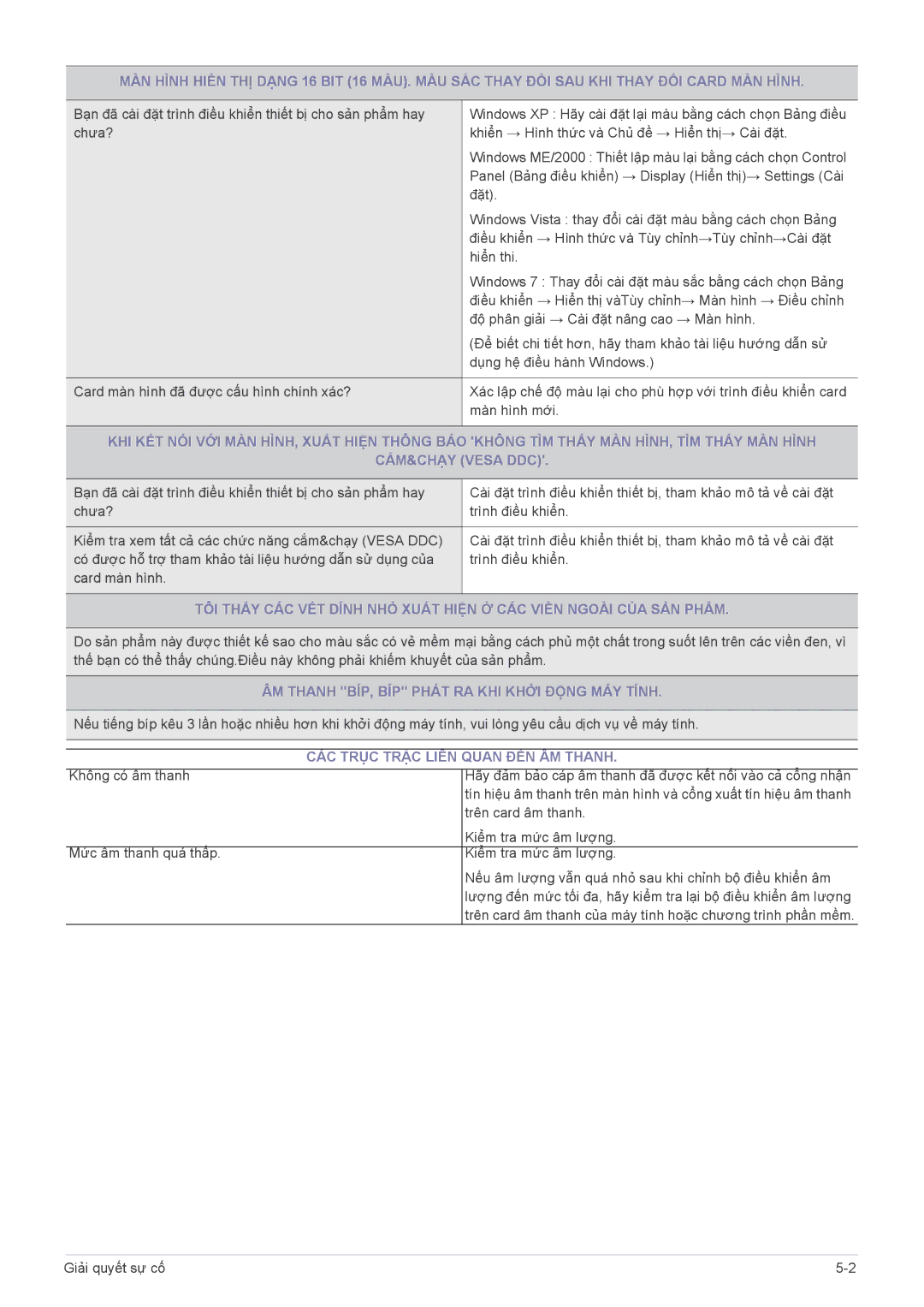 Samsung LF22NEBHBN/XY manual ÂM Thanh BÍP, BÍP Phát RA KHI Khởi Động MÁY Tính, CÁC Trục Trặc Liên Quan ĐẾN ÂM Thanh 