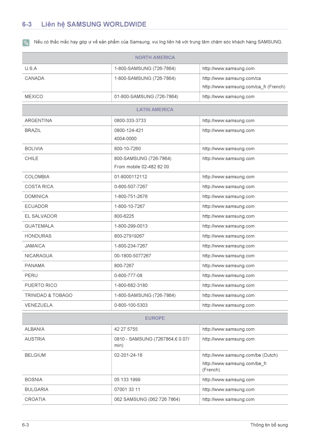 Samsung LF22NEBHBN/XY manual Liên hệ Samsung Worldwide, North America, Latin America, Europe 