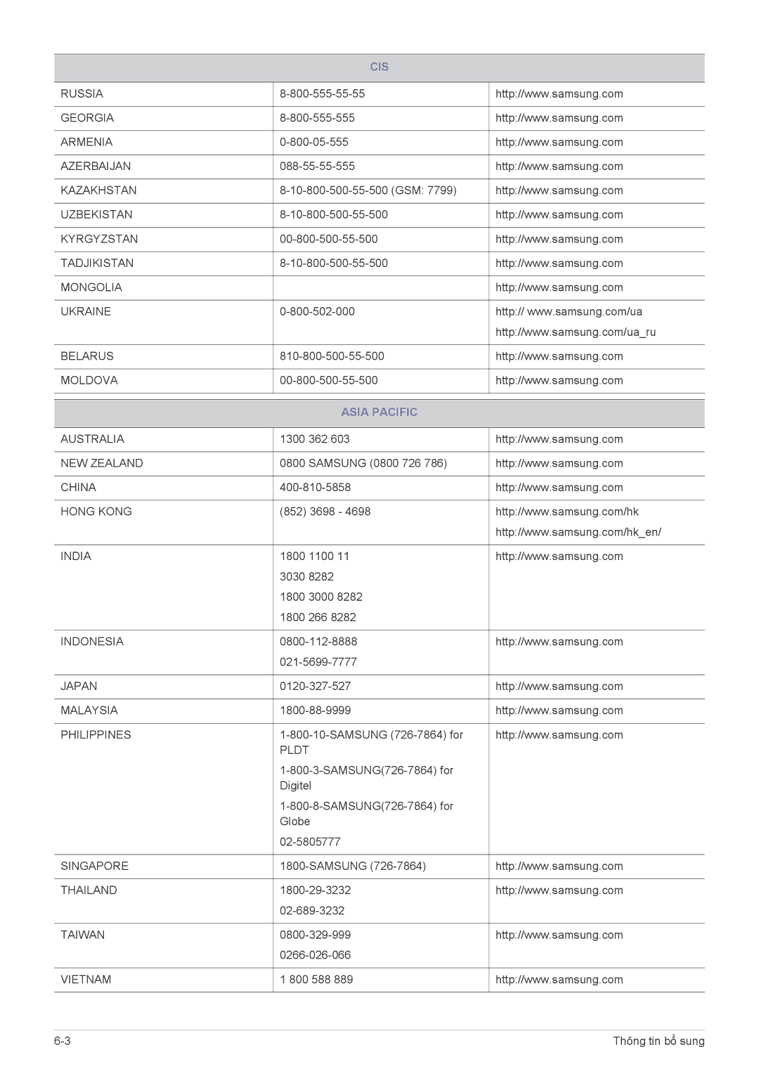 Samsung LF22NEBHBN/XY manual Cis, Asia Pacific 