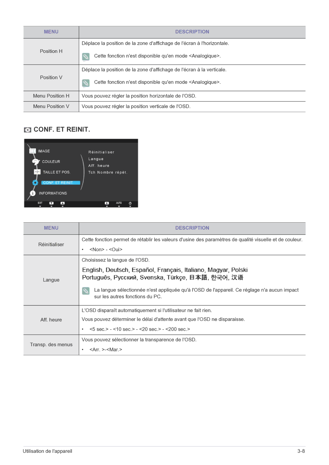 Samsung LF22NPBHBNP/EN manual CONF. ET Reinit 