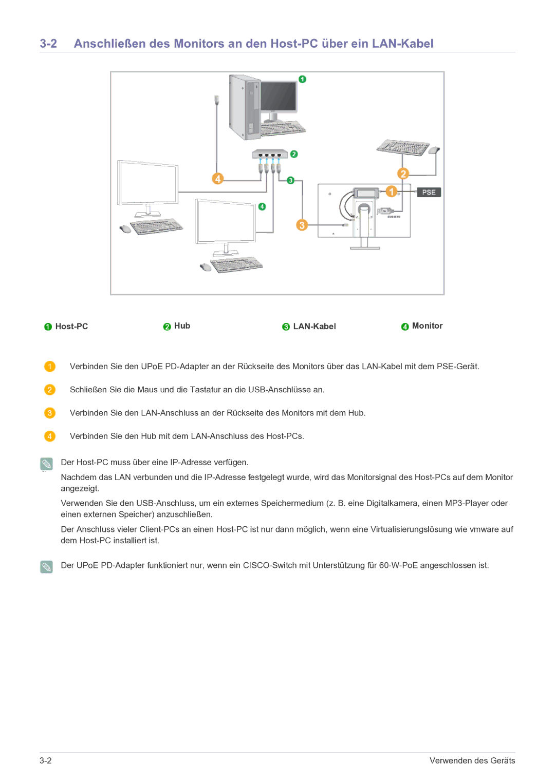 Samsung LF22NPBHBNP/EN manual Anschließen des Monitors an den Host-PC über ein LAN-Kabel, Host-PC Hub LAN-Kabel Monitor 