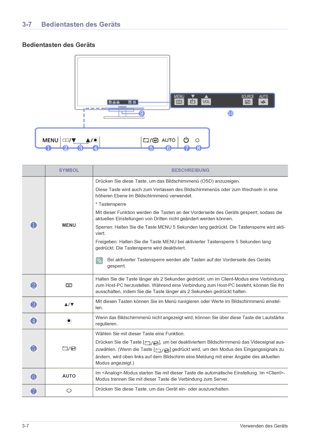 Samsung LF22NPBHBNP/EN manual Bedientasten des Geräts, Symbol Beschreibung 