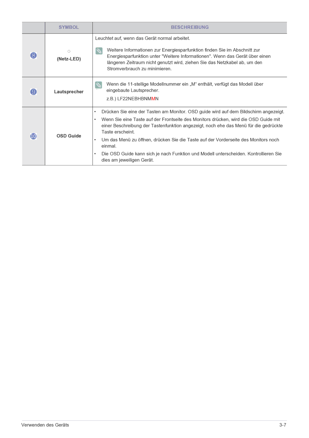 Samsung LF22NPBHBNP/EN manual Netz-LED 