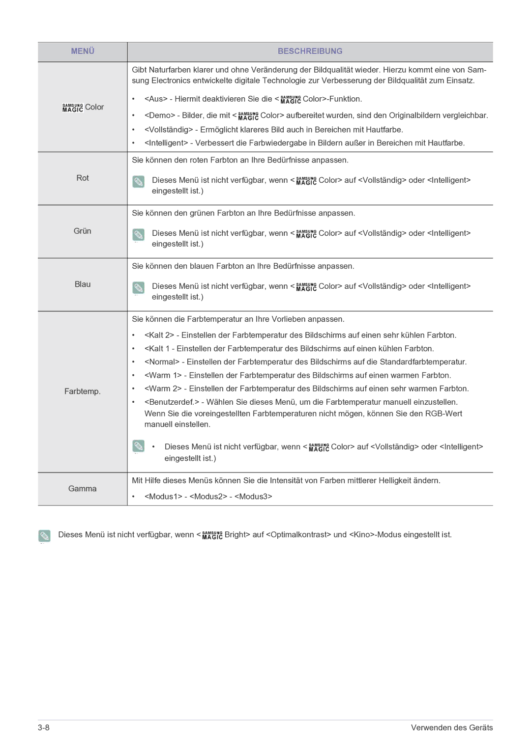 Samsung LF22NPBHBNP/EN manual Sie können den roten Farbton an Ihre Bedürfnisse anpassen 