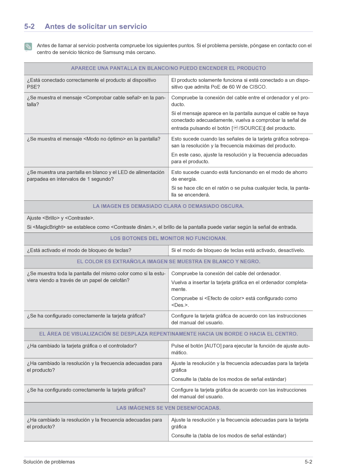 Samsung LF22NPBHBNP/EN manual Antes de solicitar un servicio, LA Imagen ES Demasiado Clara O Demasiado Oscura 