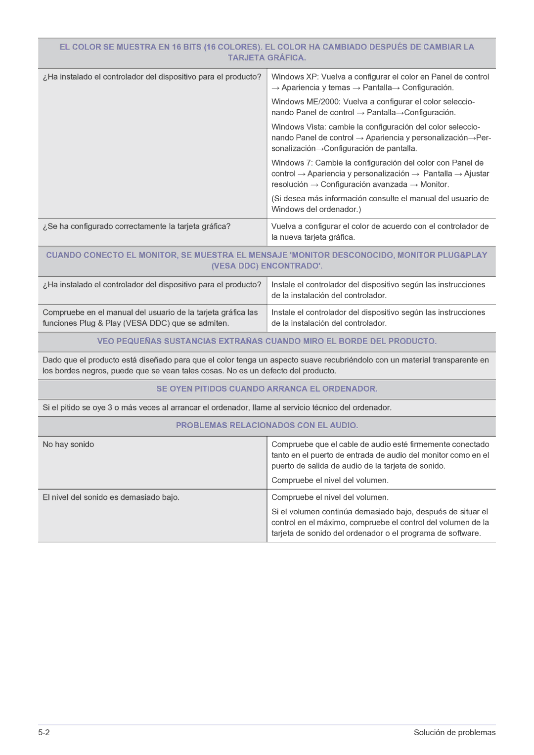 Samsung LF22NPBHBNP/EN manual SE Oyen Pitidos Cuando Arranca EL Ordenador, Problemas Relacionados CON EL Audio 