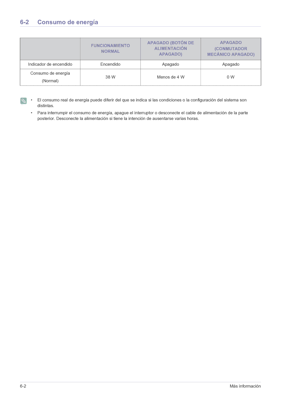 Samsung LF22NPBHBNP/EN manual Consumo de energía, 38 W 