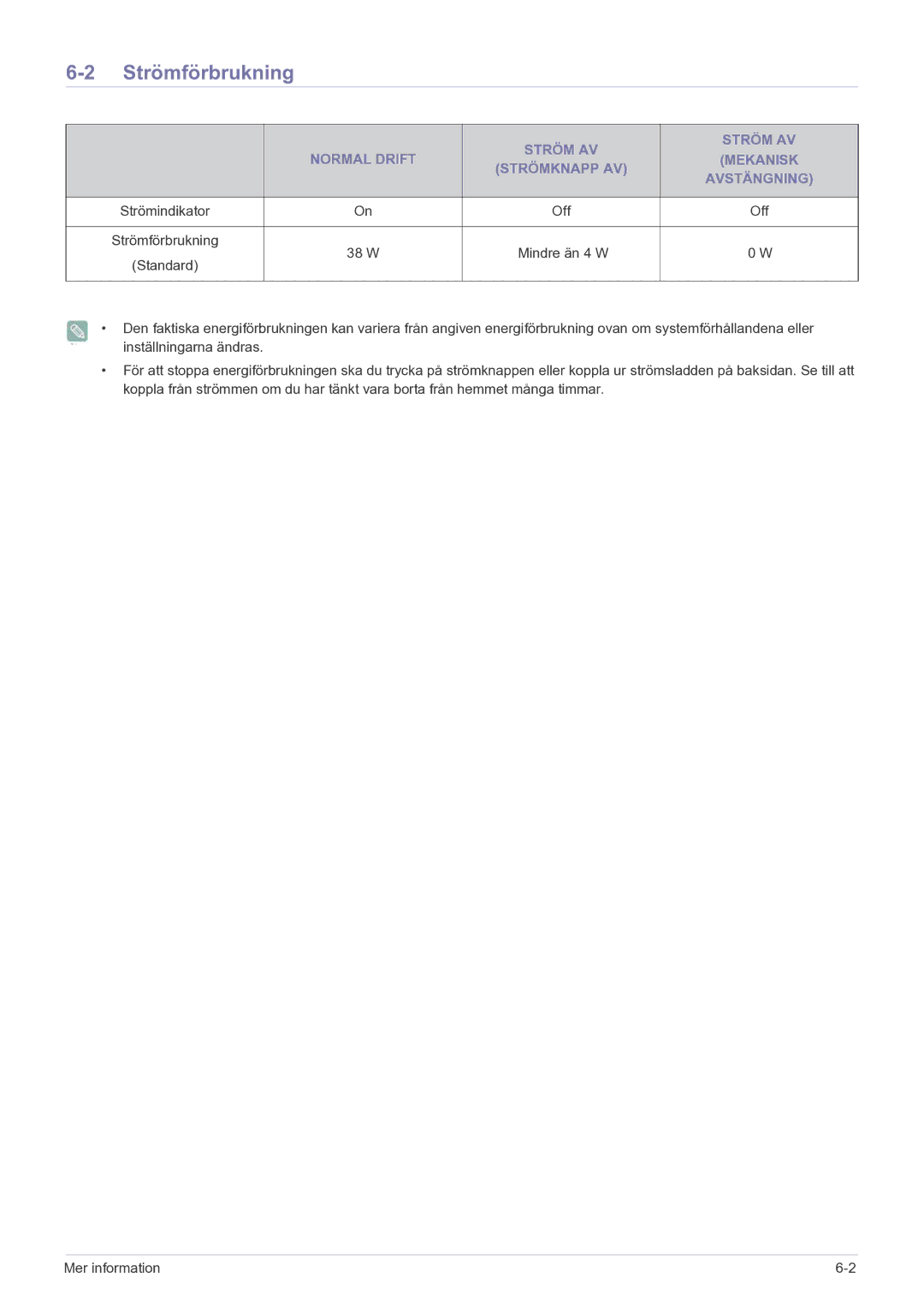 Samsung LF22NPBHBNP/EN Strömförbrukning, Ström AV Normal Drift Mekanisk Strömknapp AV Avstängning, Off, W Mindre än 4 W 