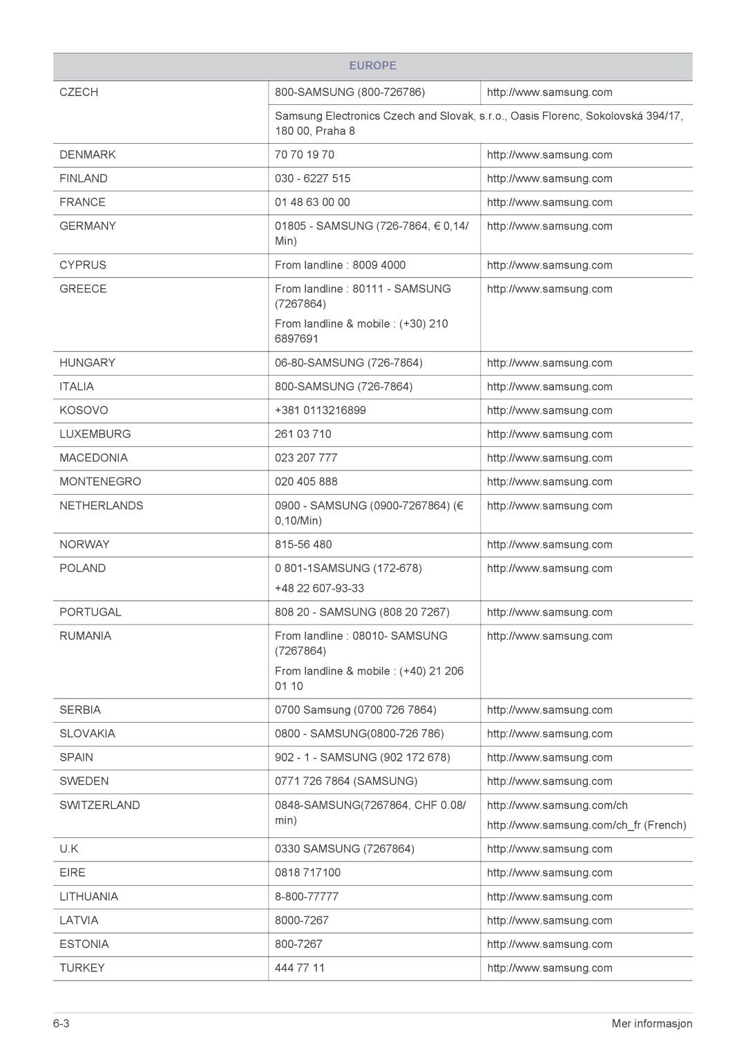 Samsung LF22NPBHBNP/EN manual Denmark 