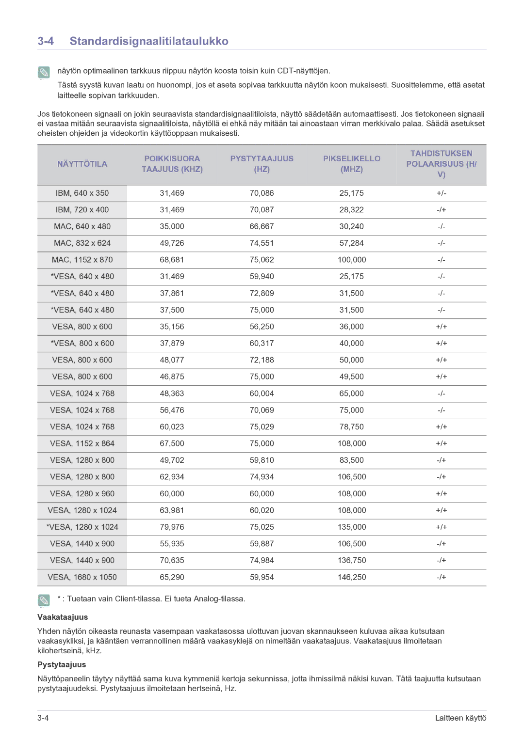 Samsung LF22NPBHBNP/EN manual Standardisignaalitilataulukko, Vaakataajuus, Pystytaajuus 