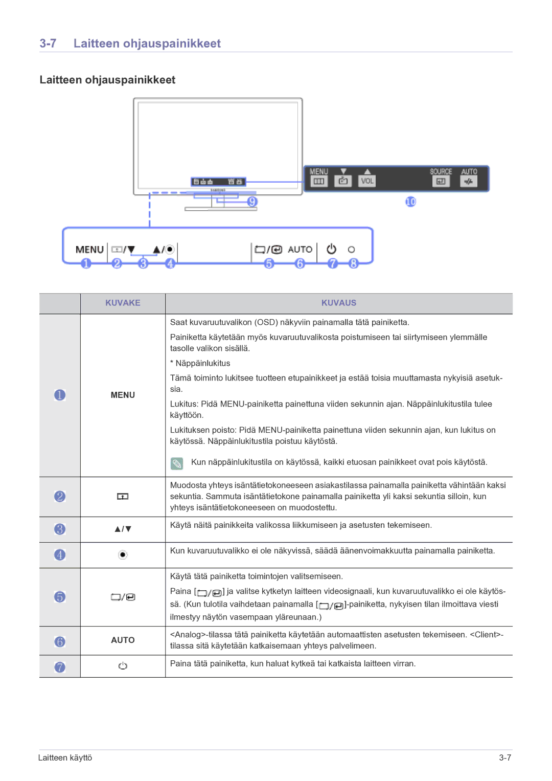 Samsung LF22NPBHBNP/EN manual Laitteen ohjauspainikkeet, Kuvake Kuvaus 