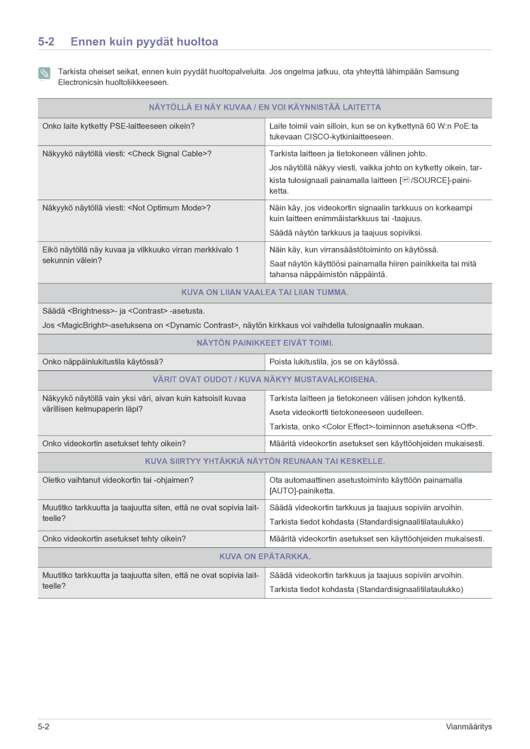 Samsung LF22NPBHBNP/EN manual Ennen kuin pyydät huoltoa 