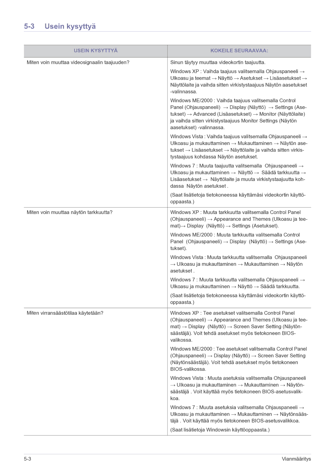 Samsung LF22NPBHBNP/EN manual Usein kysyttyä, Usein Kysyttyä Kokeile Seuraavaa 