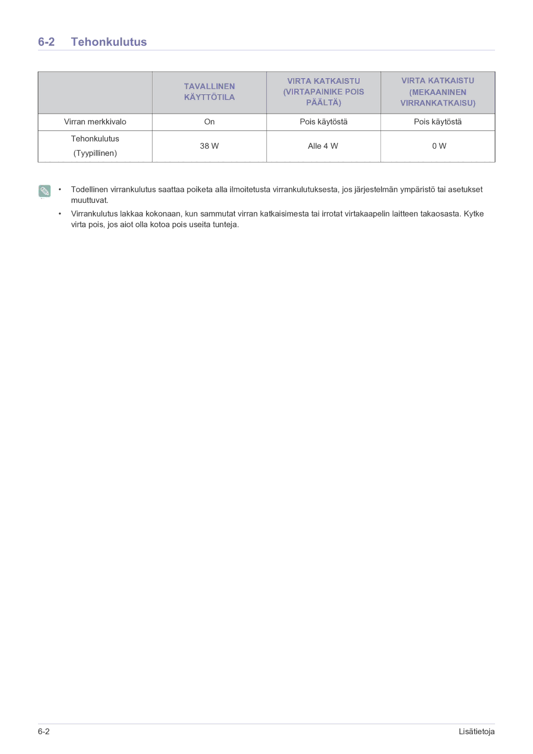 Samsung LF22NPBHBNP/EN manual Tehonkulutus, W Alle 4 W Tyypillinen 