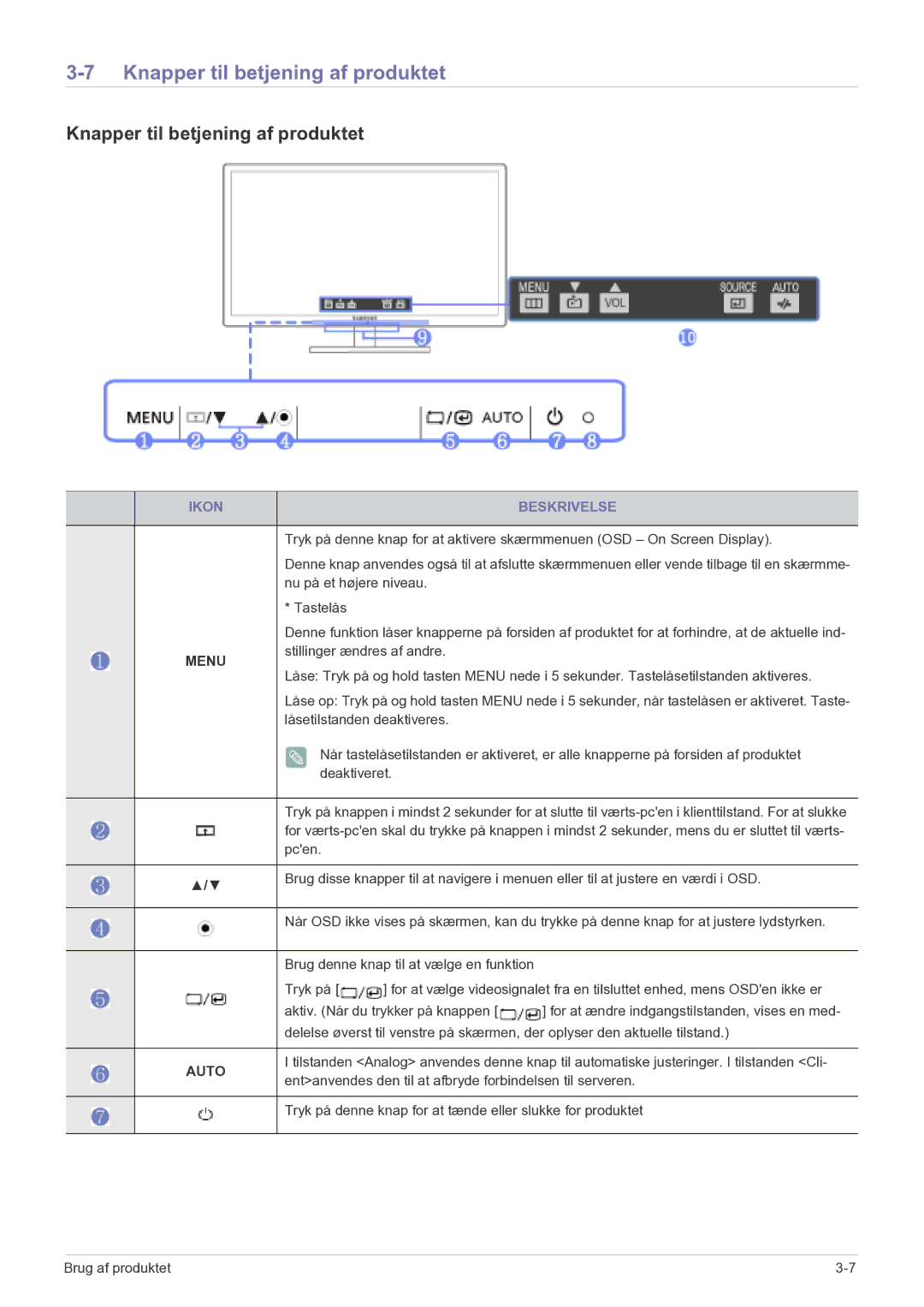 Samsung LF22NPBHBNP/EN manual Knapper til betjening af produktet, Ikon Beskrivelse 