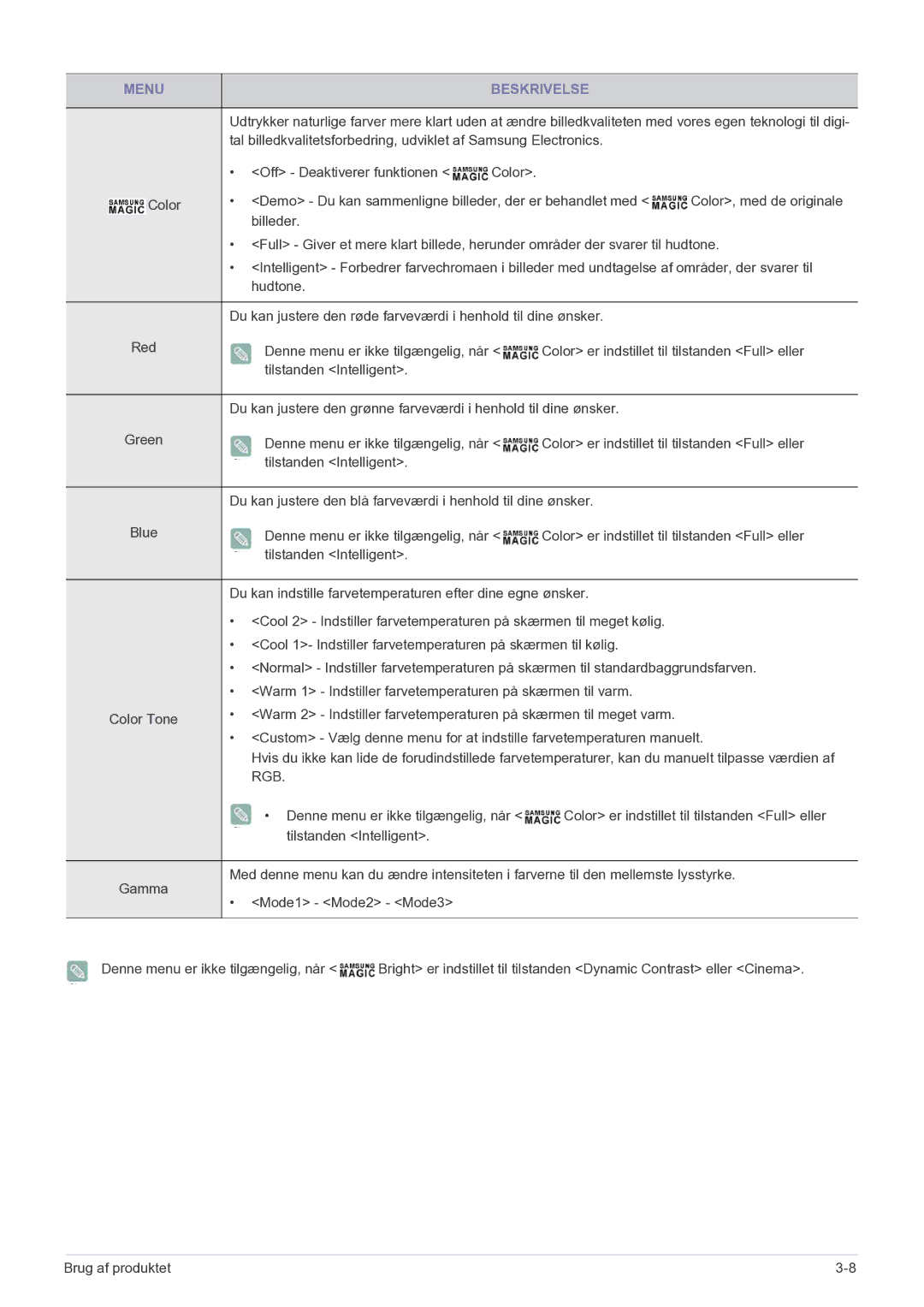 Samsung LF22NPBHBNP/EN manual Rgb 