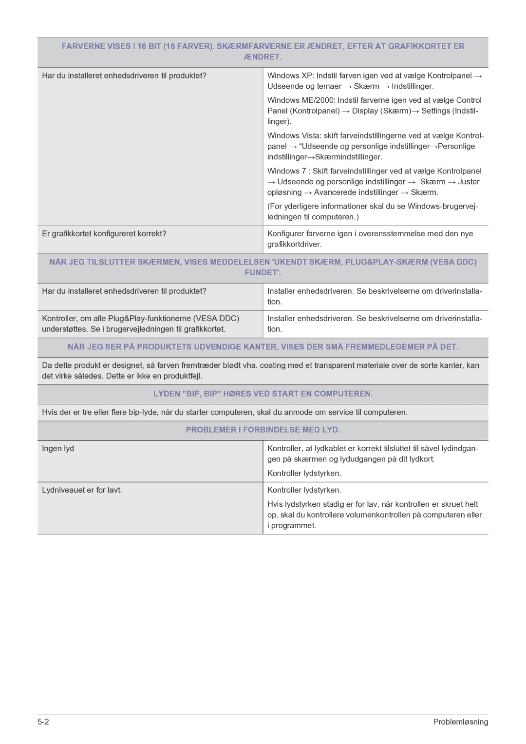 Samsung LF22NPBHBNP/EN manual Fundet, Lyden BIP, BIP Høres VED Start EN Computeren, Problemer I Forbindelse MED LYD 