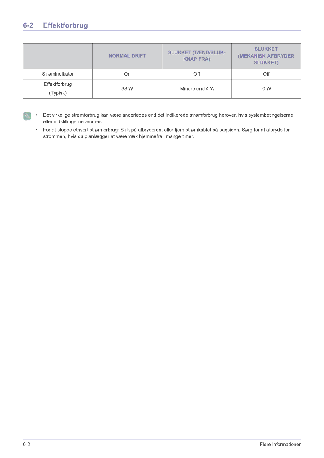 Samsung LF22NPBHBNP/EN manual Effektforbrug, Slukket TÆND/SLUK Normal Drift Mekanisk Afbryder Knap FRA 