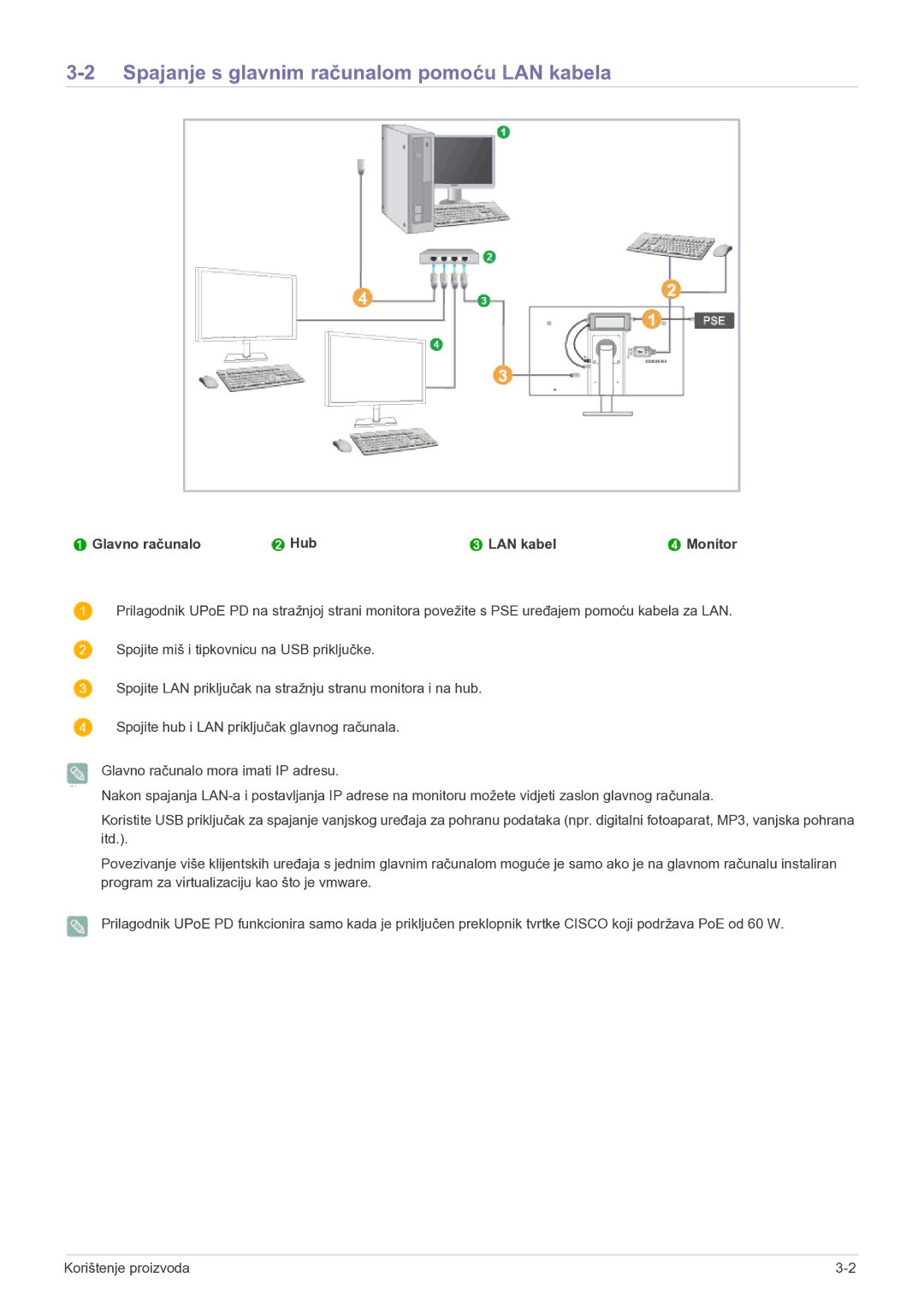 Samsung LF22NPBHBNP/EN manual Spajanje s glavnim računalom pomoću LAN kabela, Glavno računalo Hub LAN kabel Monitor 