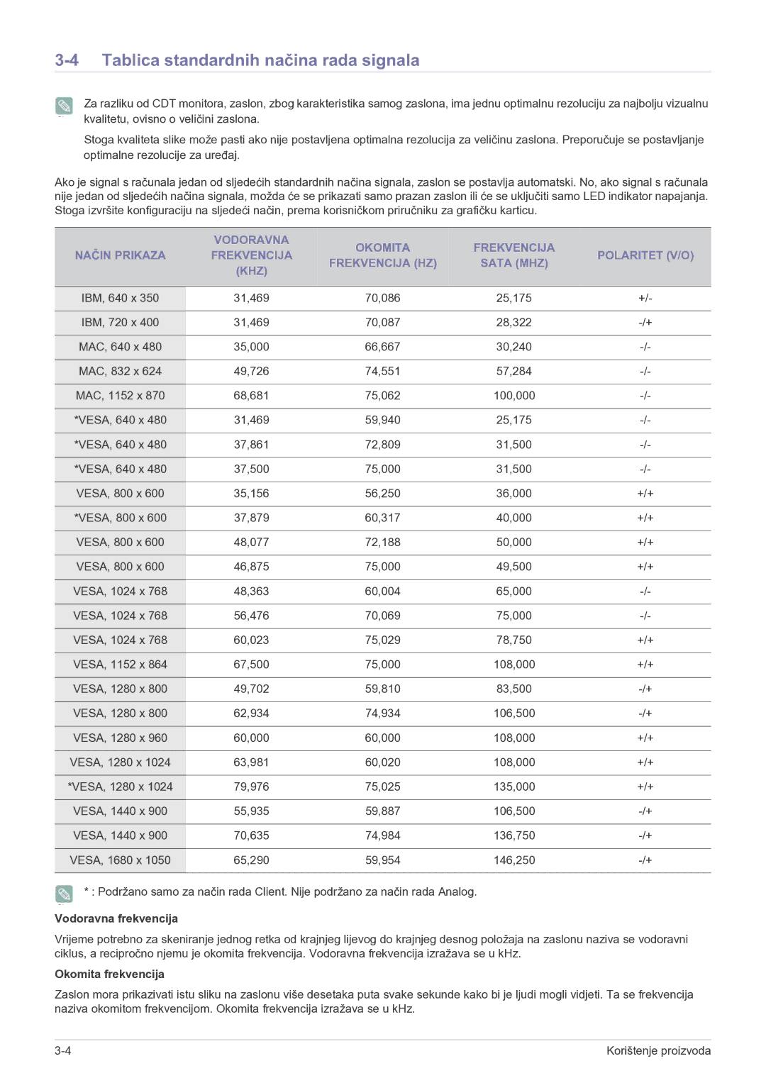 Samsung LF22NPBHBNP/EN manual Tablica standardnih načina rada signala, Vodoravna frekvencija, Okomita frekvencija 