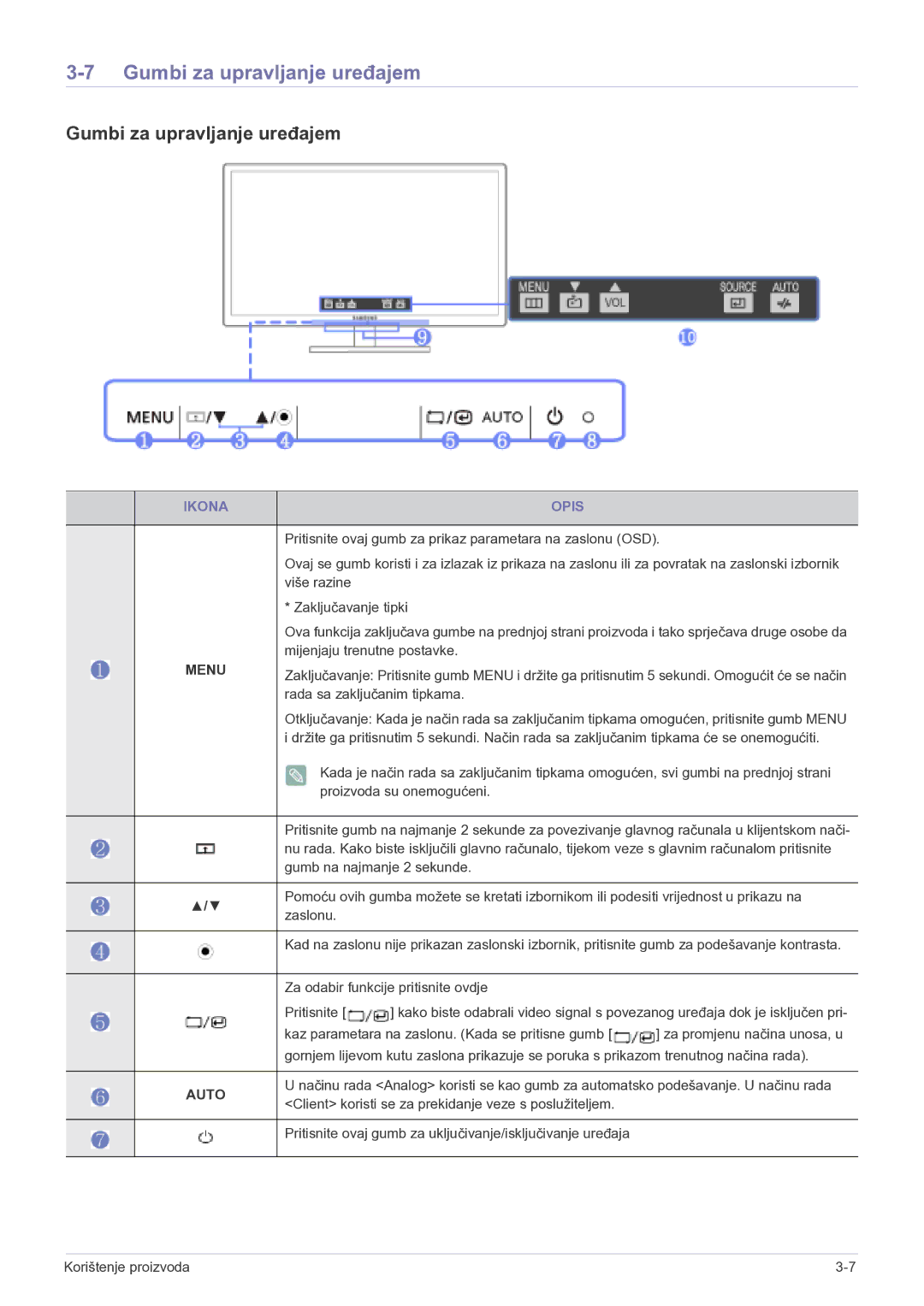 Samsung LF22NPBHBNP/EN manual Gumbi za upravljanje uređajem, Ikona Opis 