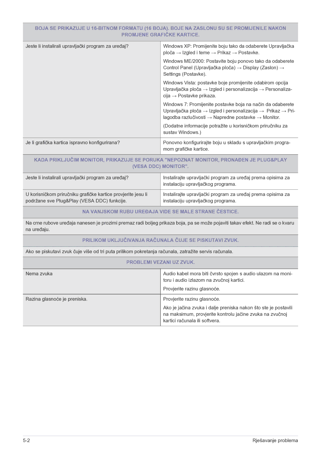 Samsung LF22NPBHBNP/EN manual NA Vanjskom Rubu Uređaja Vide SE Male Strane Čestice, Problemi Vezani UZ Zvuk 