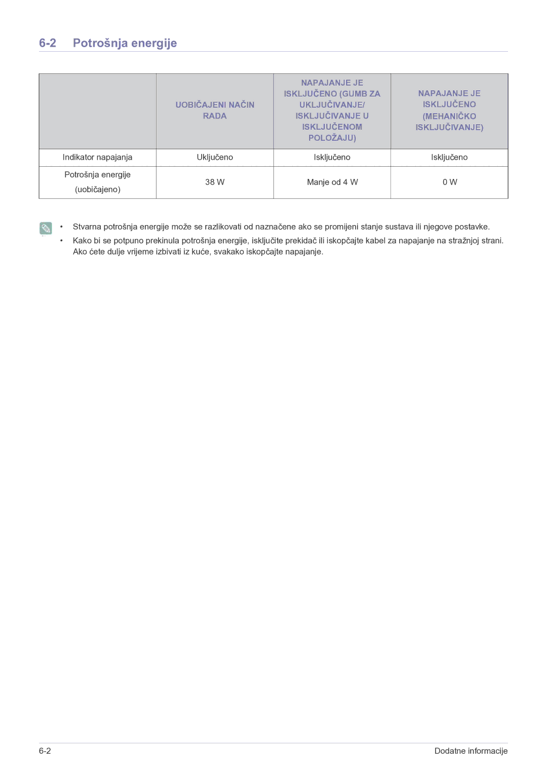 Samsung LF22NPBHBNP/EN manual Potrošnja energije, W Manje od 4 W 