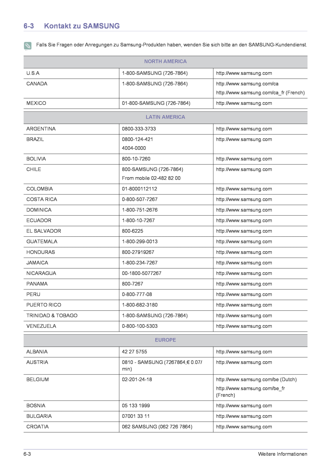 Samsung LF22NPBHBNP/EN manual Kontakt zu SAMSUNG, North America, Latin America, Europe 