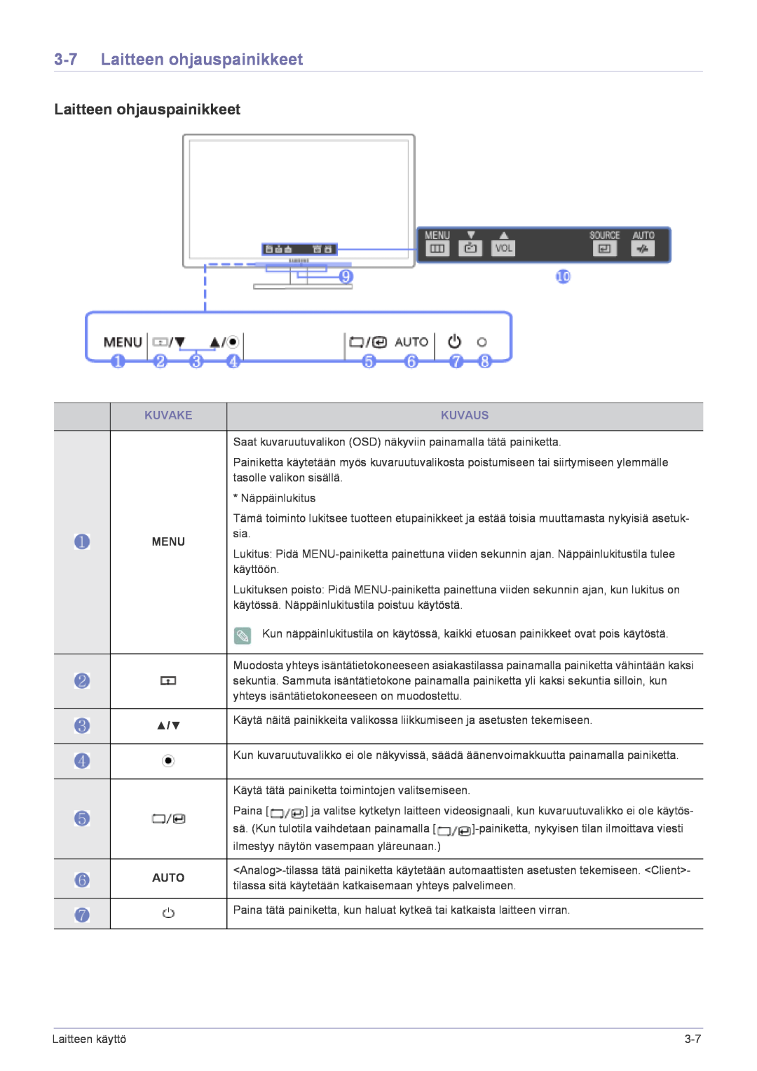 Samsung LF22NPBHBNP/EN manual Laitteen ohjauspainikkeet, Kuvaus, Kuvake 