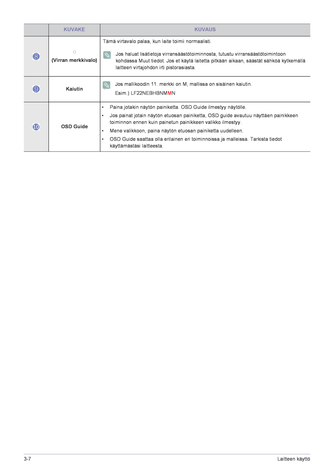 Samsung LF22NPBHBNP/EN manual Kuvake, Kuvaus, Virran merkkivalo, Kaiutin, OSD Guide 