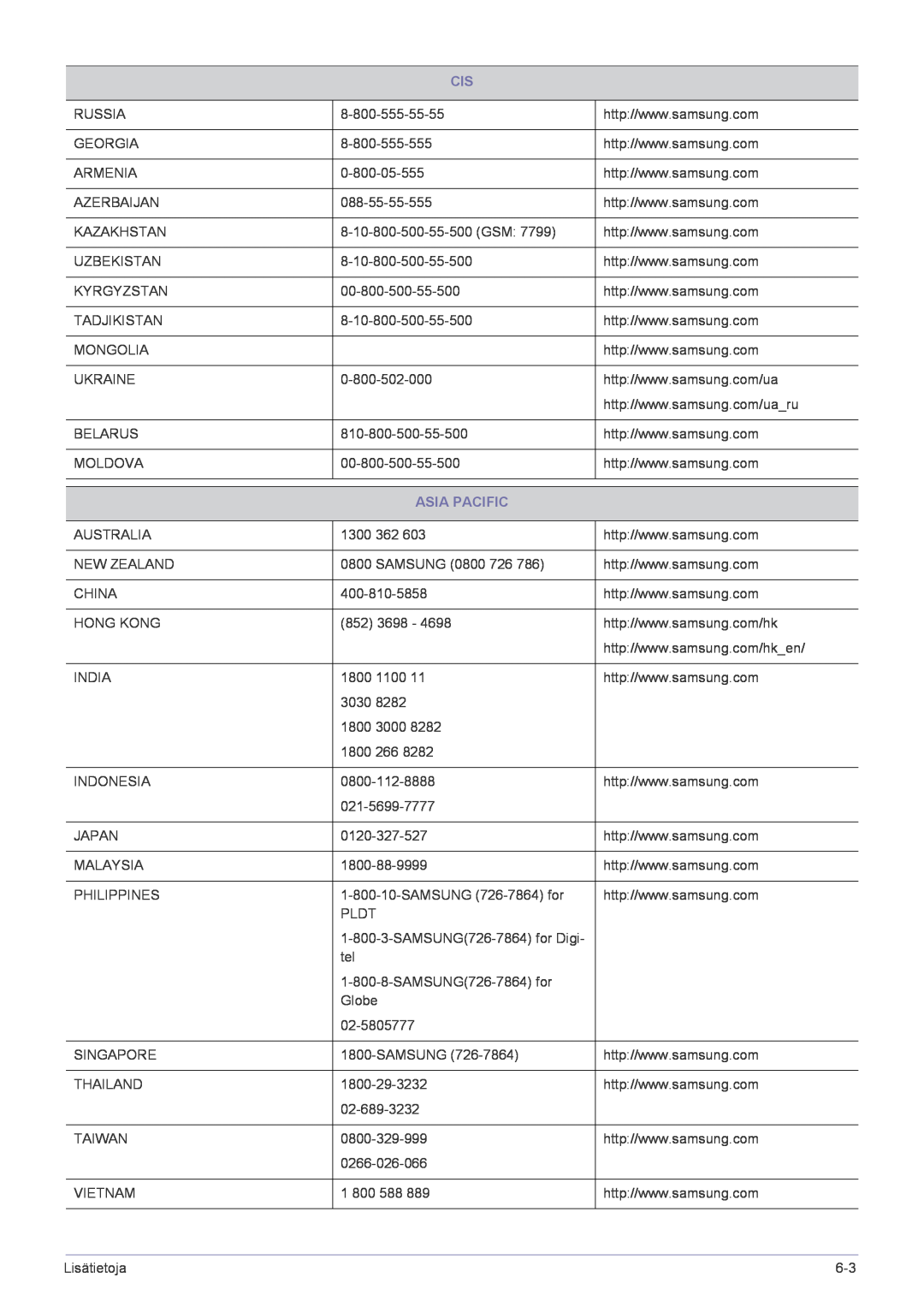 Samsung LF22NPBHBNP/EN manual Asia Pacific 