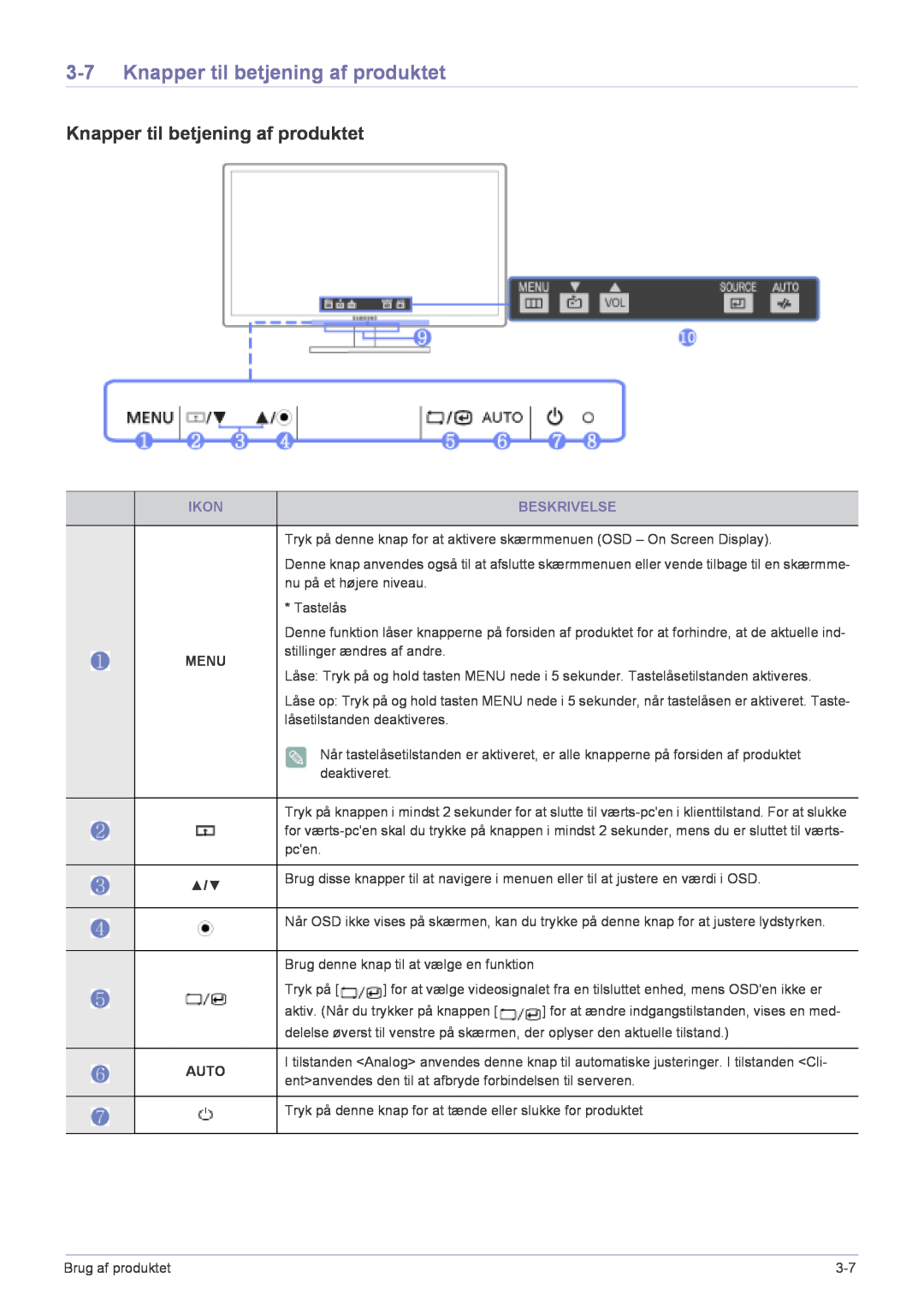 Samsung LF22NPBHBNP/EN manual Knapper til betjening af produktet, Ikon, Beskrivelse 