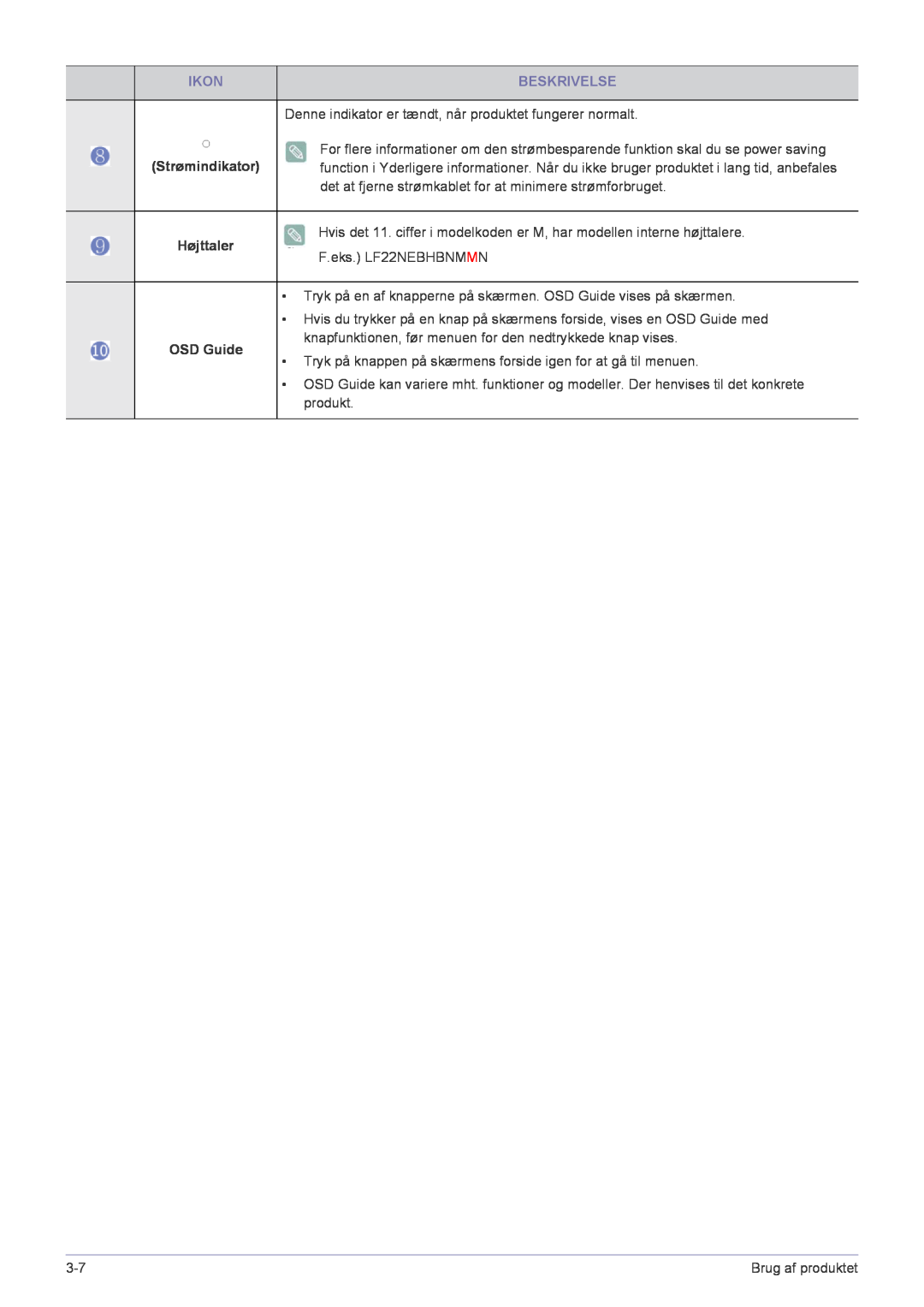 Samsung LF22NPBHBNP/EN manual Ikon, Beskrivelse, Strømindikator, Højttaler, OSD Guide 