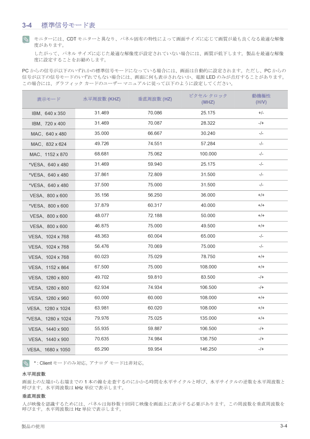 Samsung LF22NPBHBNP/XJ manual 4標準信号モード表, 表示モード 水平周波数 Khz 垂直周波数 Hz ピクセル クロック 動機極性 