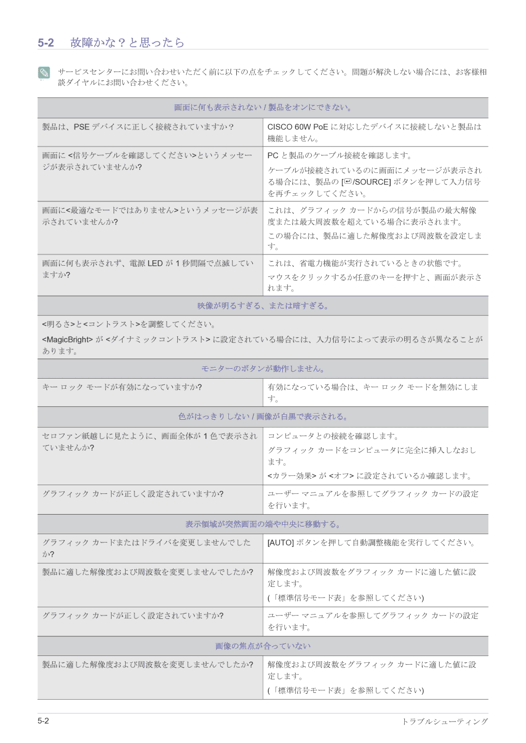 Samsung LF22NPBHBNP/XJ manual 2故障かな？と思ったら 