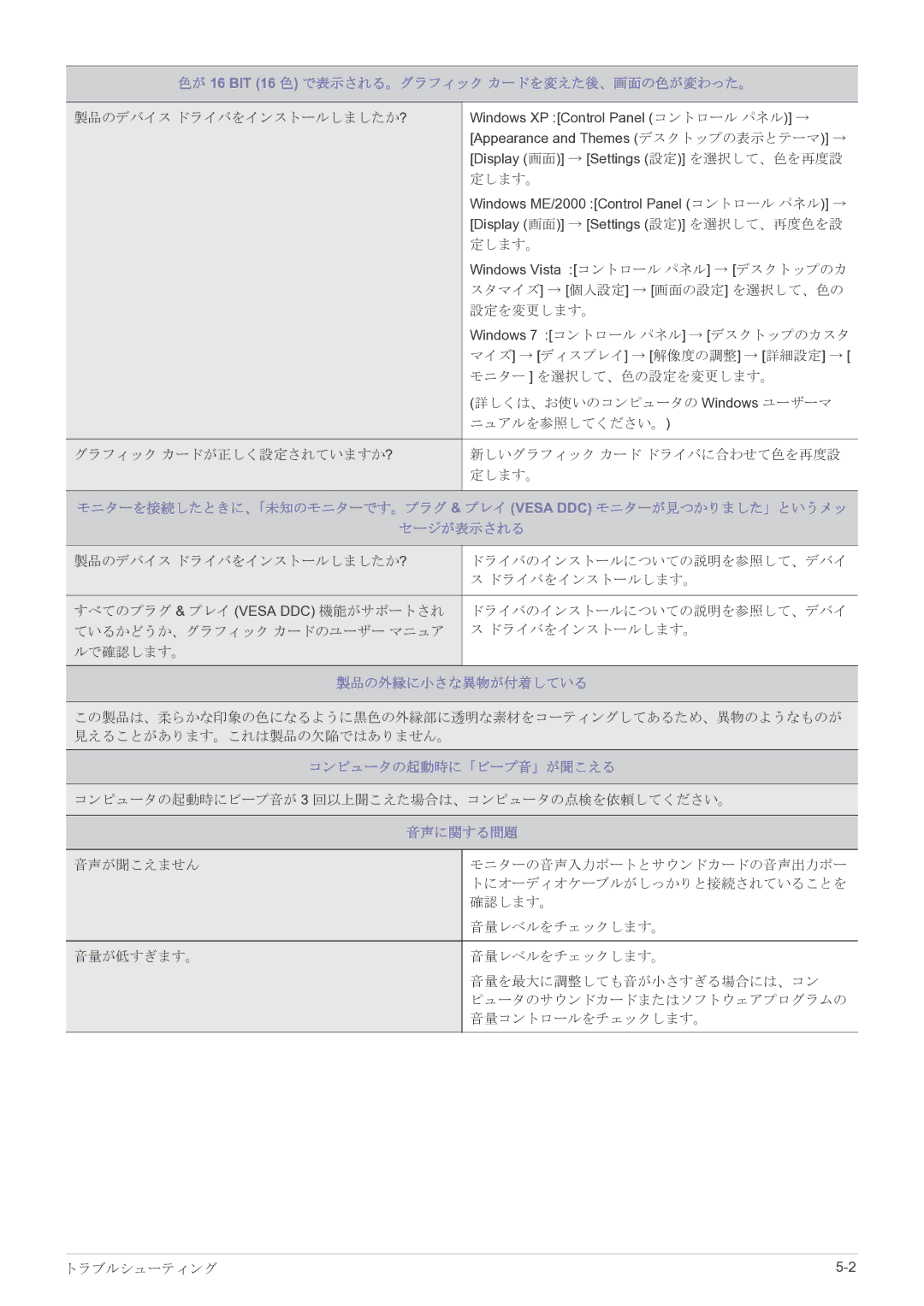 Samsung LF22NPBHBNP/XJ manual 色が 16 BIT 16 色 で表示される。グラフィック カードを変えた後、画面の色が変わった。, 製品の外縁に小さな異物が付着している, コンピュータの起動時に「ビープ音」が聞こえる 