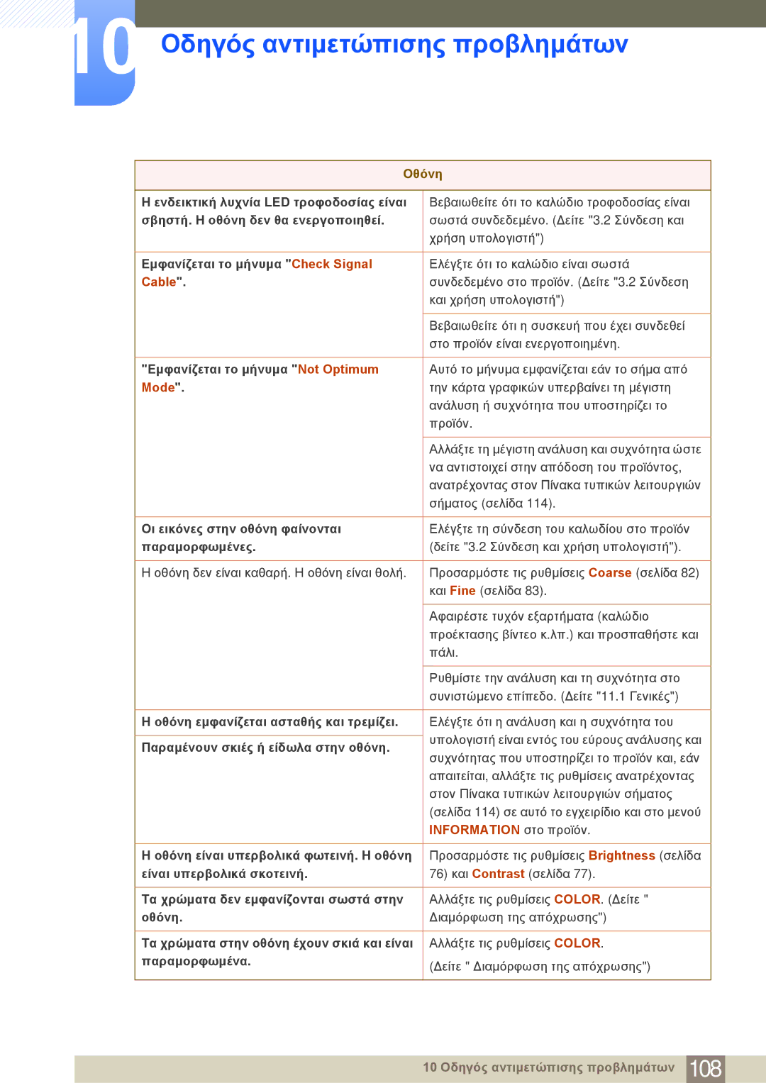 Samsung LF22NSBTBN/EN manual Cable, Mode, Information στο προϊόν 