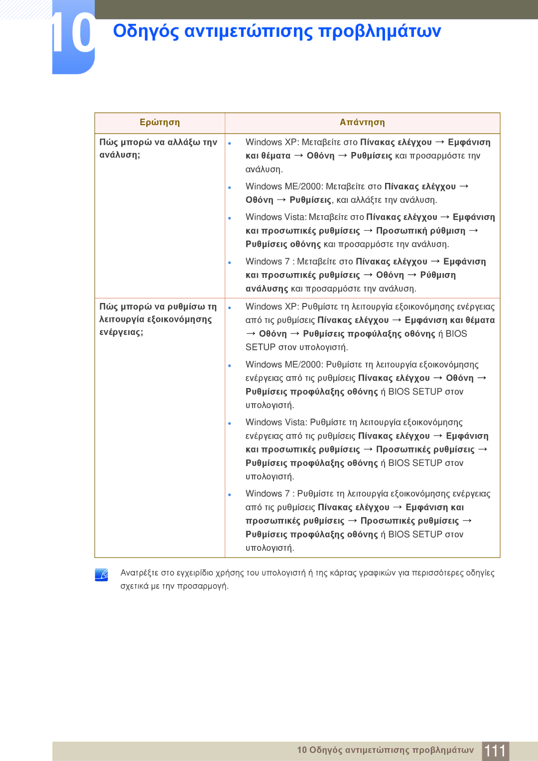 Samsung LF22NSBTBN/EN manual 10 Οδηγός αντιμετώπισης προβλημάτων 