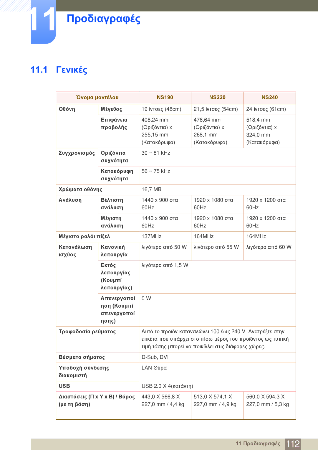 Samsung LF22NSBTBN/EN manual 11 Προδιαγραφές, 11.1 Γενικές 