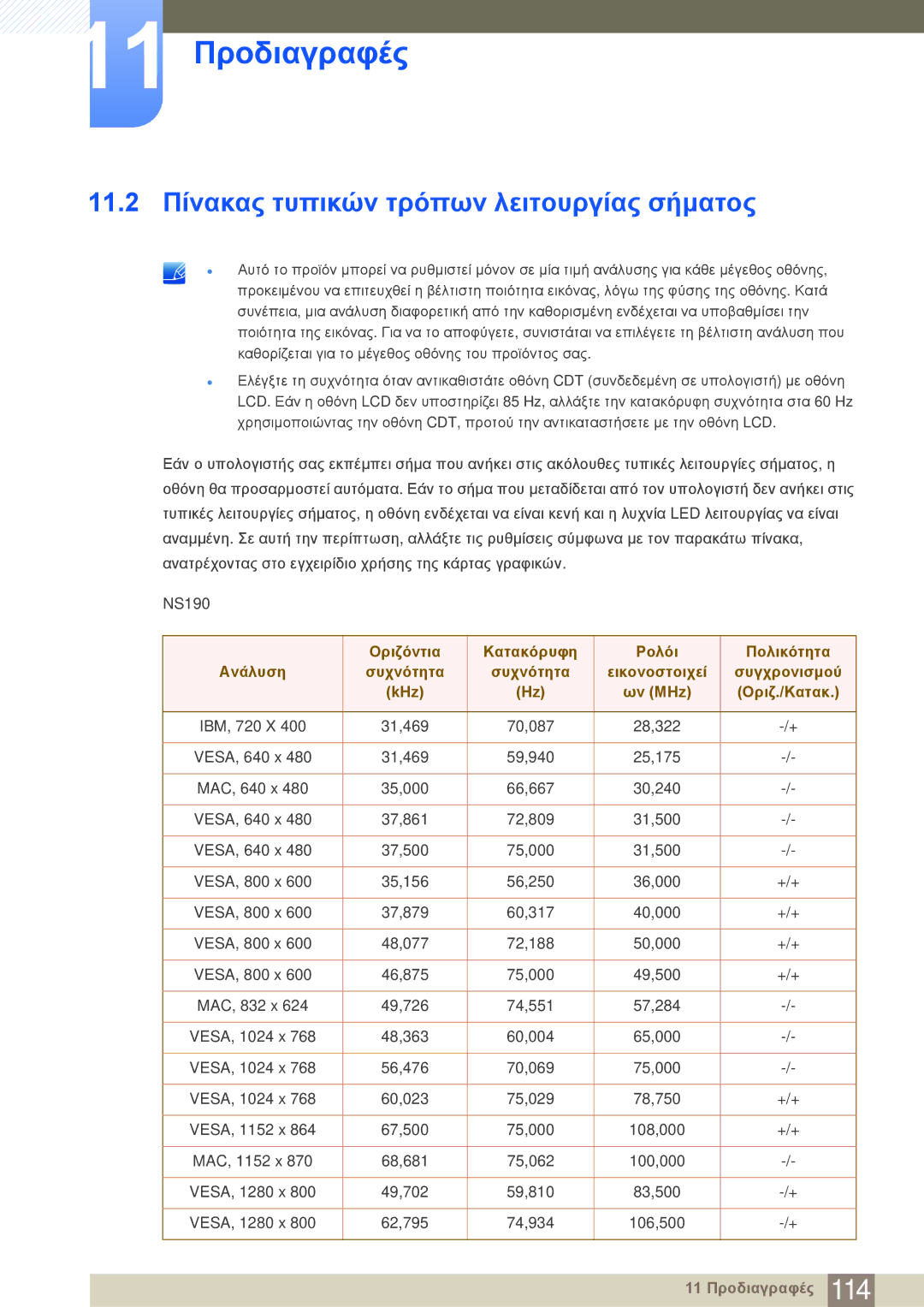 Samsung LF22NSBTBN/EN manual 11.2 Πίνακας τυπικών τρόπων λειτουργίας σήματος, KHz Ων MHz Οριζ./Κατακ 