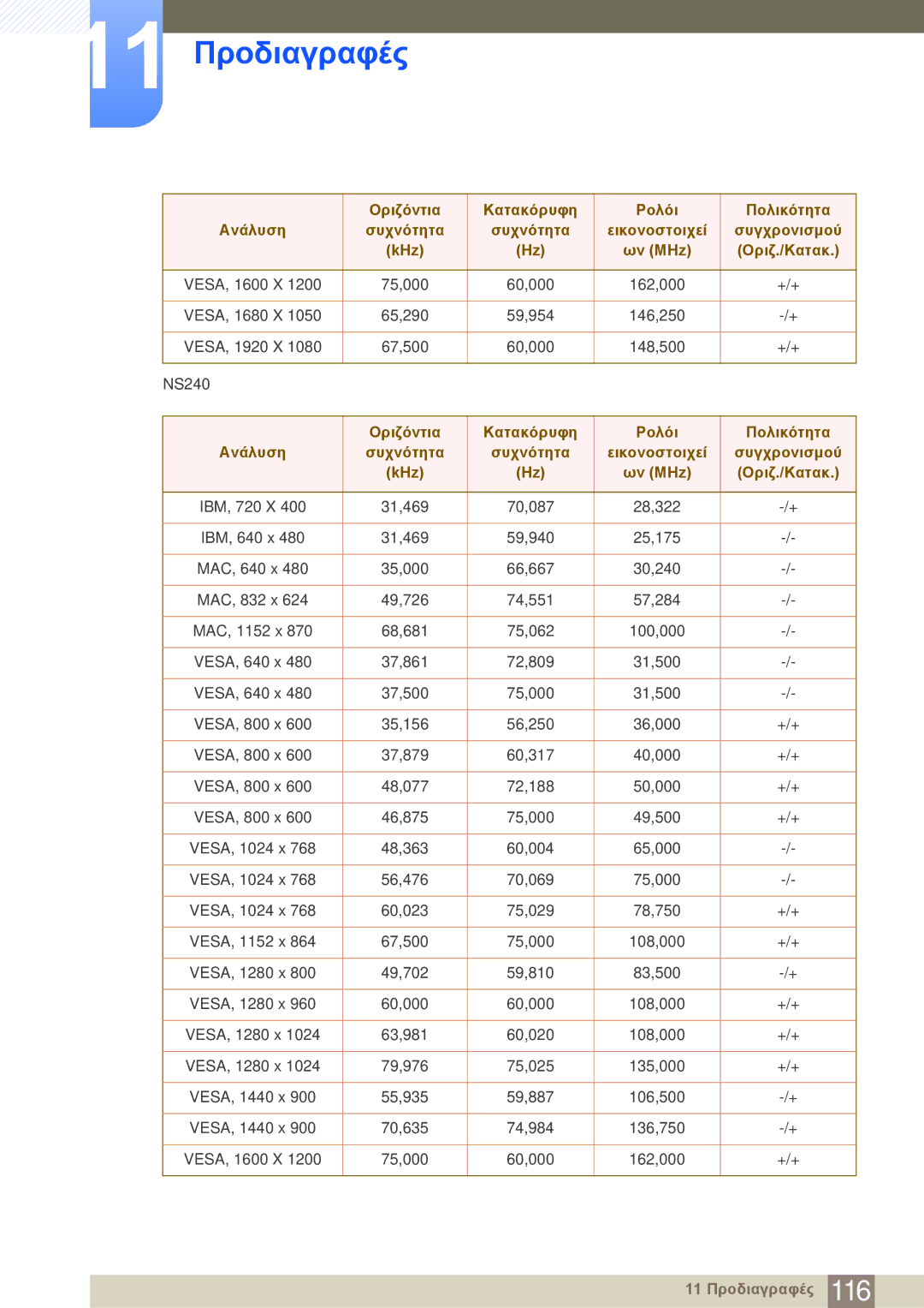 Samsung LF22NSBTBN/EN manual 11 Προδιαγραφές 