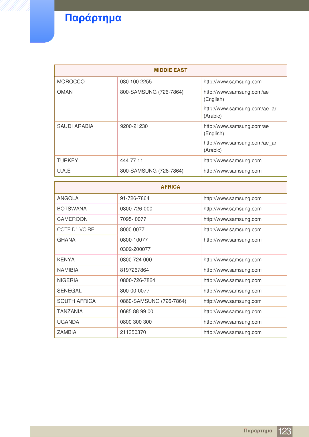 Samsung LF22NSBTBN/EN manual Africa 