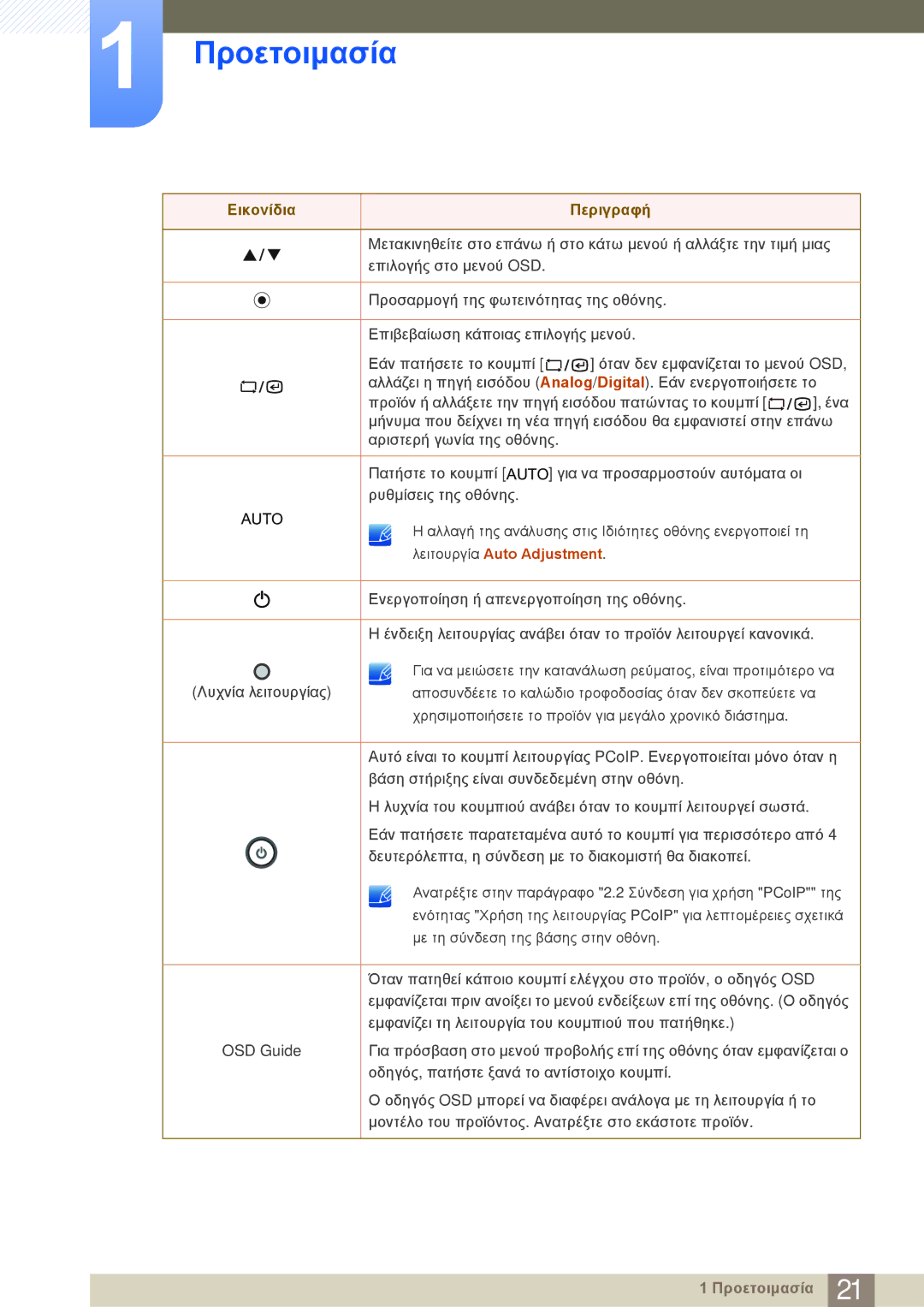 Samsung LF22NSBTBN/EN manual Λειτουργία Auto Adjustment 