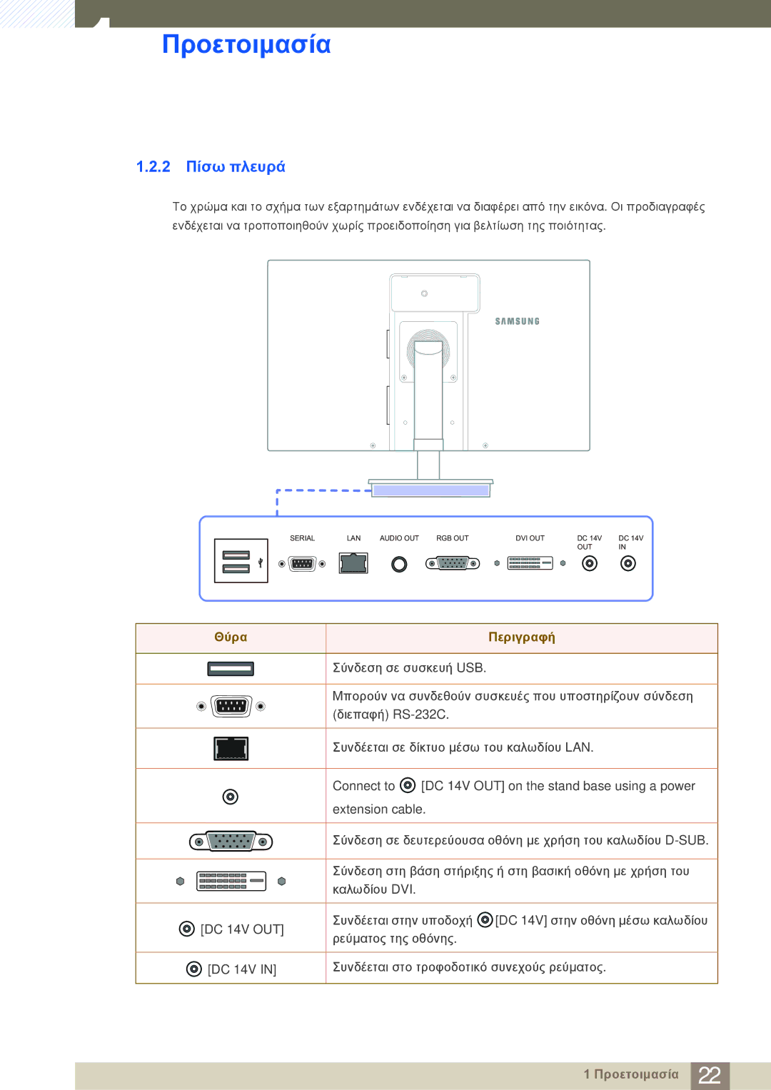 Samsung LF22NSBTBN/EN manual 2 Πίσω πλευρά, Θύρα Περιγραφή 